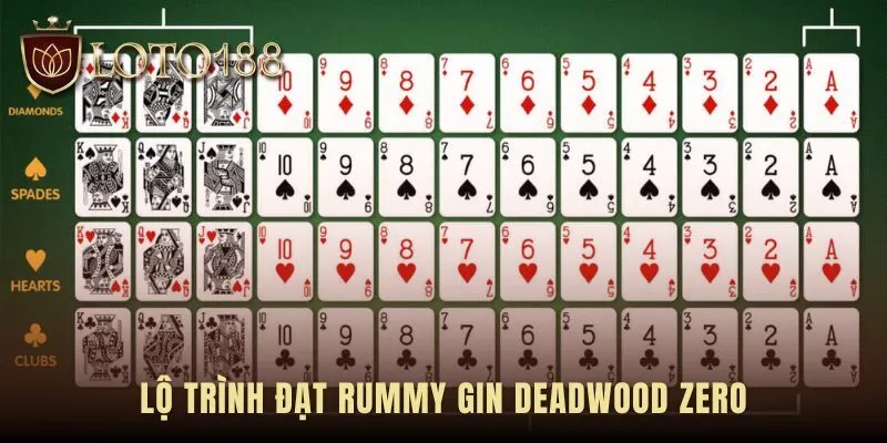 Chiến lược Rummy Gin Deadwood Zero áp dụng 4 bước thực tiễn